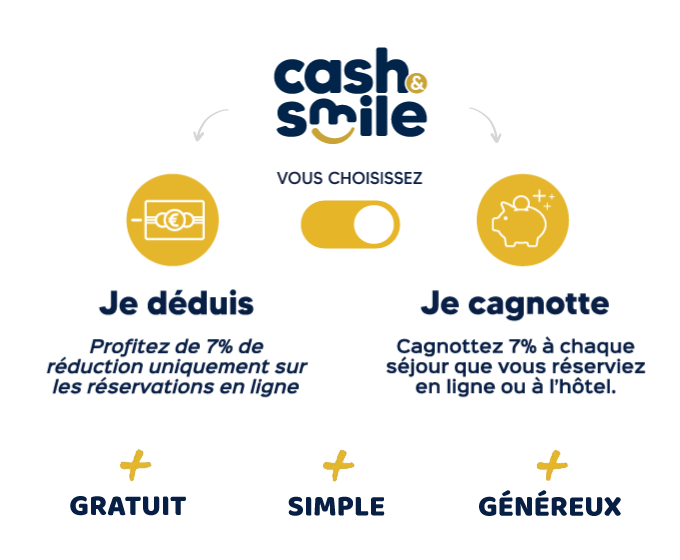 Programme fidélité Contact Hôtel : Charme en Beaujolais